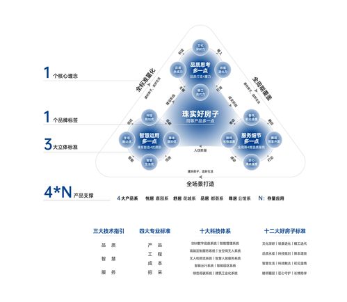 賦能灣區(qū)人居升級(jí)，珠實(shí)地產(chǎn)2025智慧好房煥新計(jì)劃在廣州啟幕